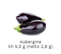 Mine bedste lchf opskrifter kulhydrat tabel aubergine