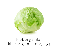Mine bedste lchf opskrifter kulhydrat tabel iceberg salat